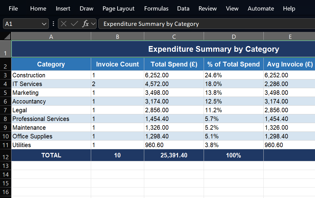 Step 5 — Export to spreadsheet